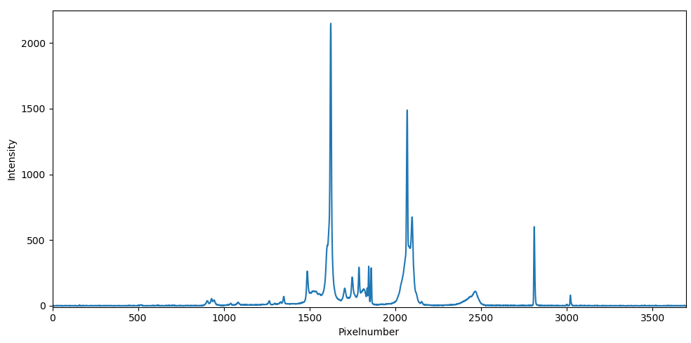 initial spectrum measurement of a fluorescent light
