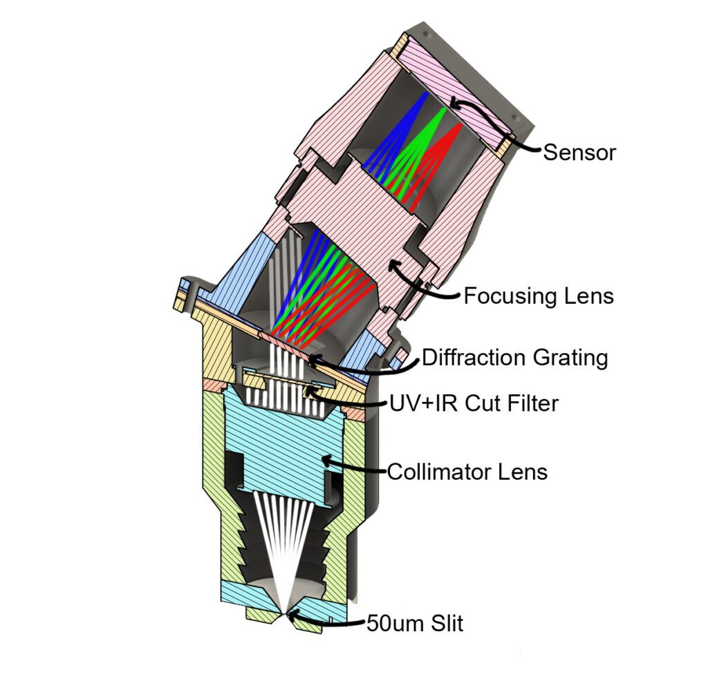 annotated spectrometer cross section