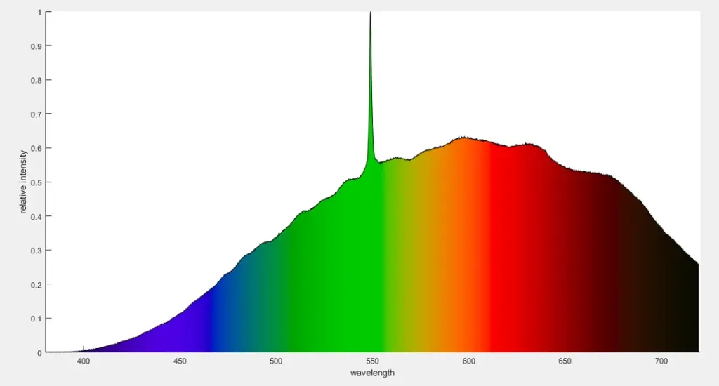 peak in spectrometer measurement caused by unwanted specular reflection