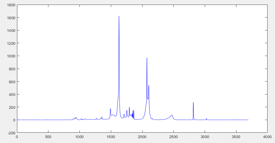 raw spectrum capture of a fluorescent light